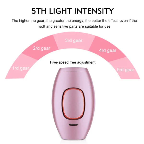 IPL Laser Hair Removal Device for Men and Women, Pain-free and Permanent Results, Safe for Whole Body Treatment - Image 3